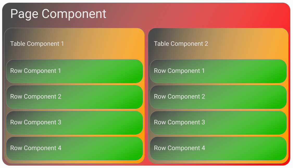 component layout